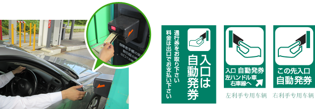 ②在入口收费站，从自动售票机取得收费通行券。的示意图